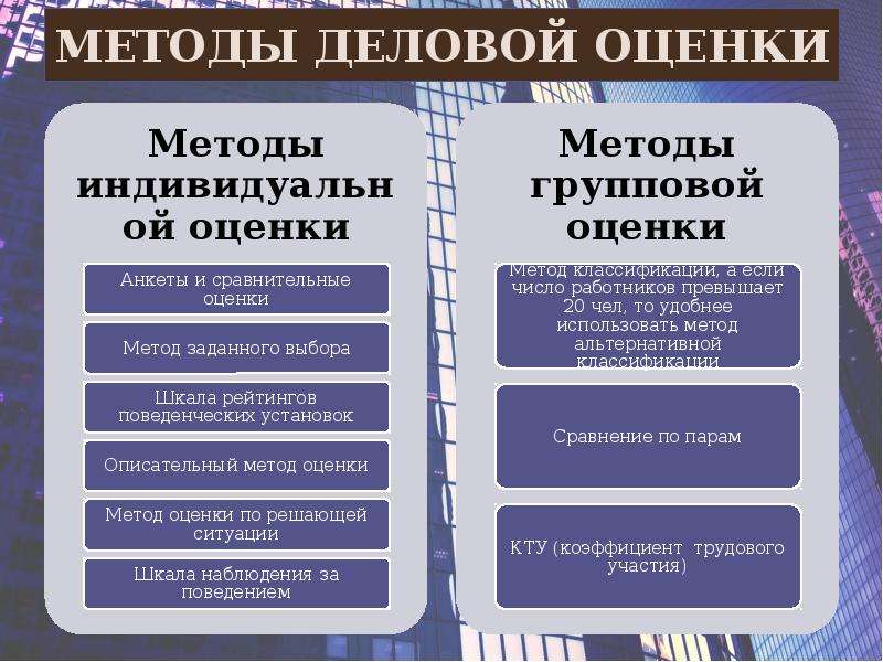 Оценка кадров организации. Методы деловой оценки персонала. Метод деловой оценки персонала. Перечислите методы оценки персонала. Оценка персонала методы оценки персонала.