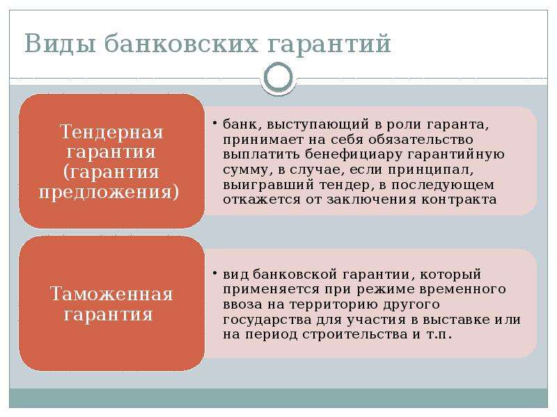 Банковские гарантии презентация