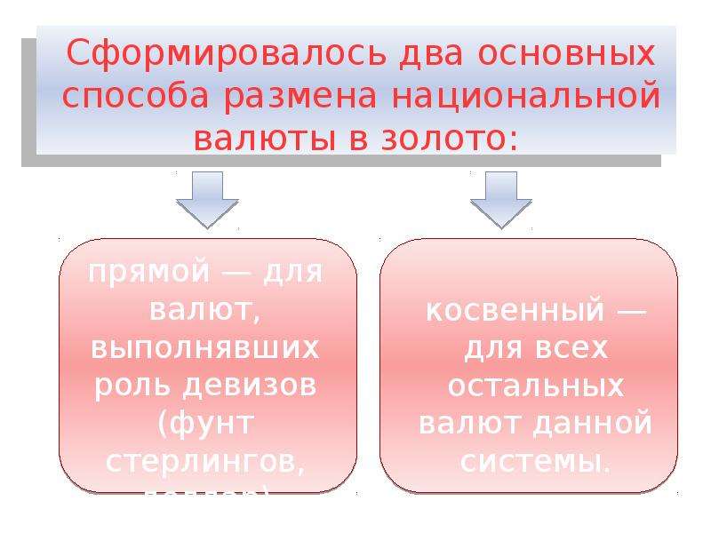 Генуэзская валютная система презентация