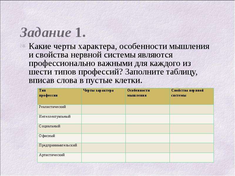 Заполните профессии. Тип профессии черты характера таблица. Черты характера интеллектуального типа профессии. Таблица черты характера особенности мышления свойства нервной. Профессионально важные качества таблица заполненная.