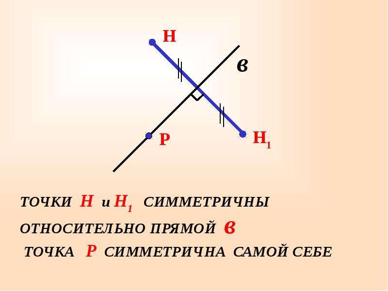 Точка н. Найдите точку симметричную точке относительно прямой. Точка симметричная точке. Точка д симметрична самой себе относительно прямой а. Найти точку симметричную точке относительно прямой.