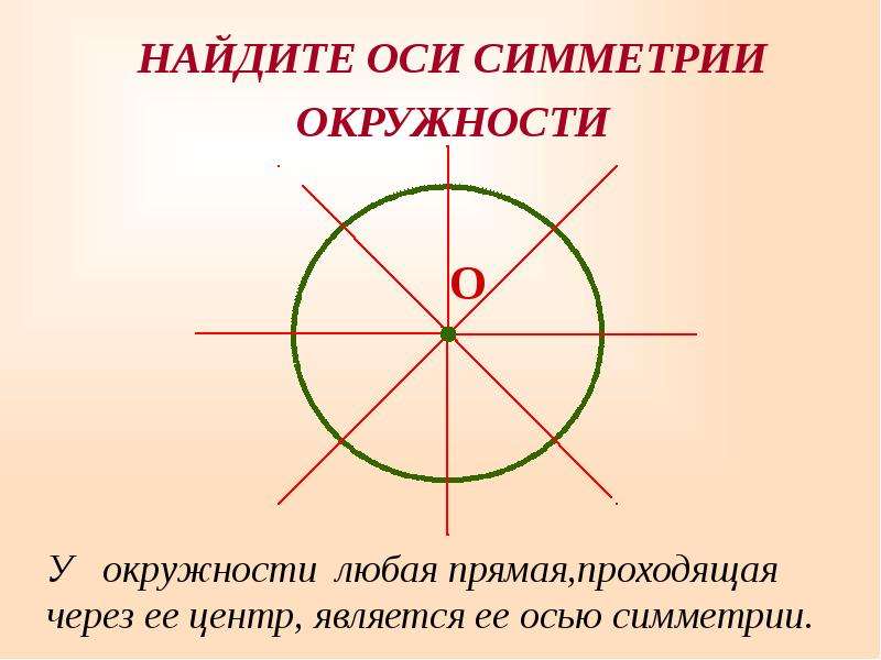 Как найти ось. Ось симметрии окружности. Пять осей симметрии окружности. Ось симметрии окружности 3 класс. Ось симметрии круга 3 класс.