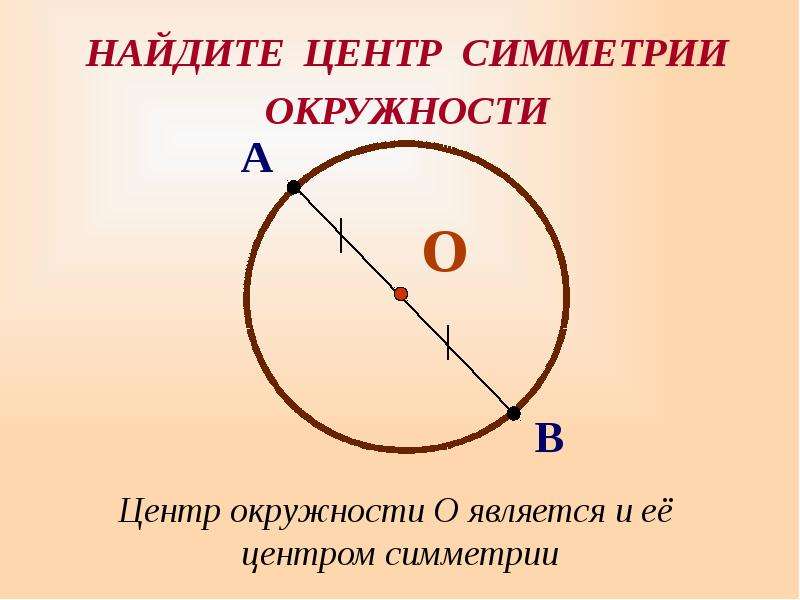 Ось симметрии окружности. Центр симметрии круга. Центр симметрии окружности. Как найти центр симметрии круга. Нахождение центра окружности.