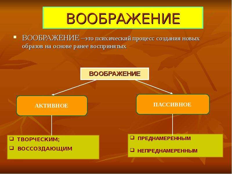 Создание образа на основе словесного описания восприятия изображений называется