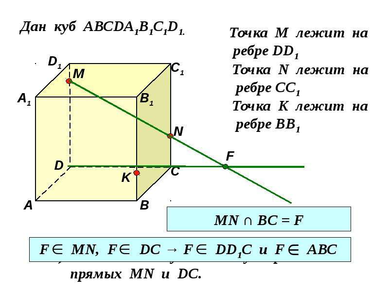 Пользуясь данным рисунком назовите четыре точки лежащие в плоскости абс