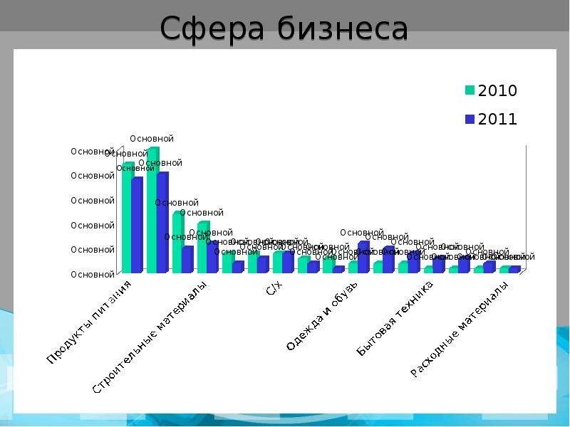 Сферы бизнеса. Отрасли и сферы бизнеса. Крупные сферы бизнеса. Сфера бизнеса какие бывают.