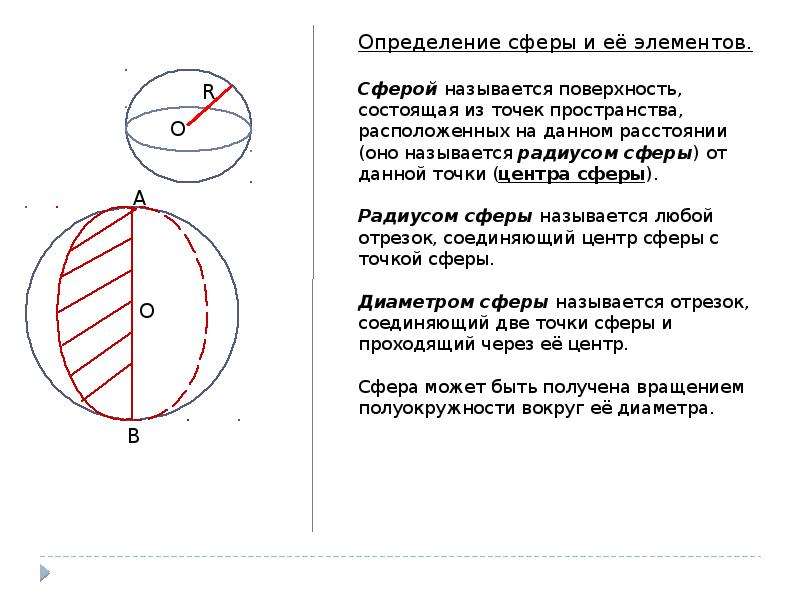 Сфера 2 класс. Определение шара и сферы. Сфера определение. Сфера конспект. Центр сферы определение.