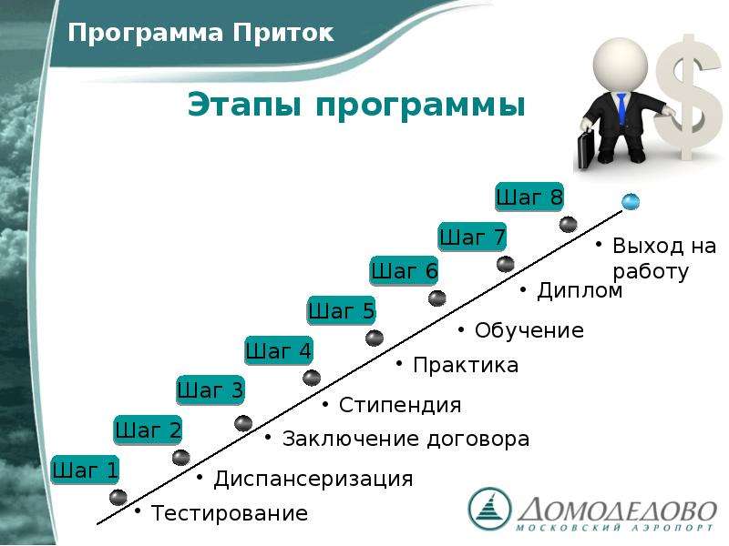 Этапы в презентации