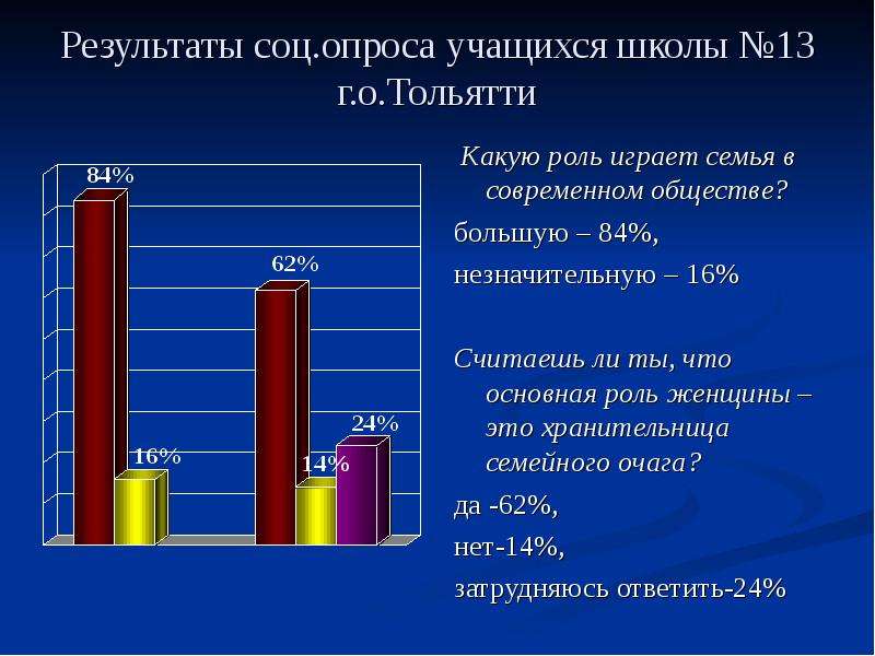 Социальный опрос семья