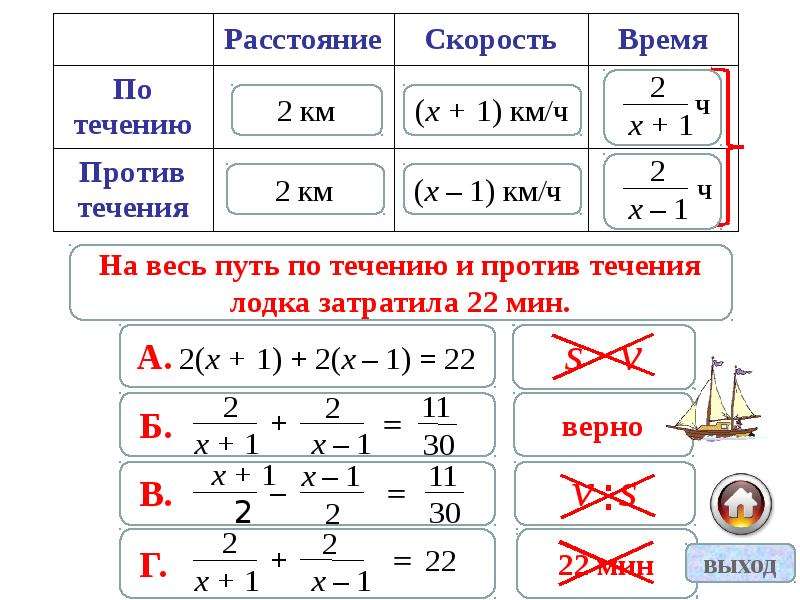 Путь по течению. Формула скорости по течению. Скорость течения формула. Формула против течения. Скорость по течению и против течения формулы.