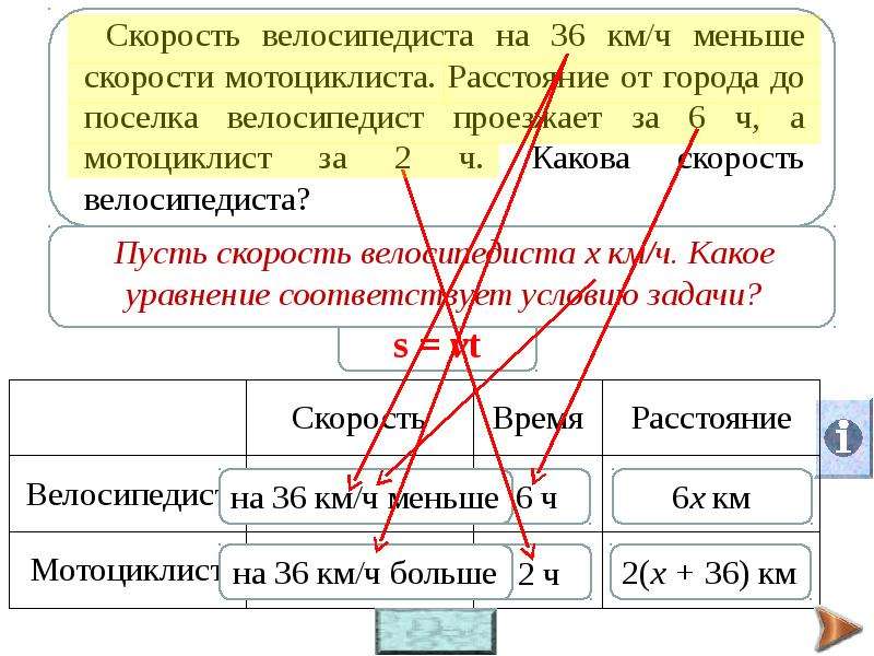 Ч меньше. Скорость велосипеда 36 км/ч. Пусть скорость расстояние. Скорость велосипедиста 36 км/ч а скорость ветра 4 м/с какова.