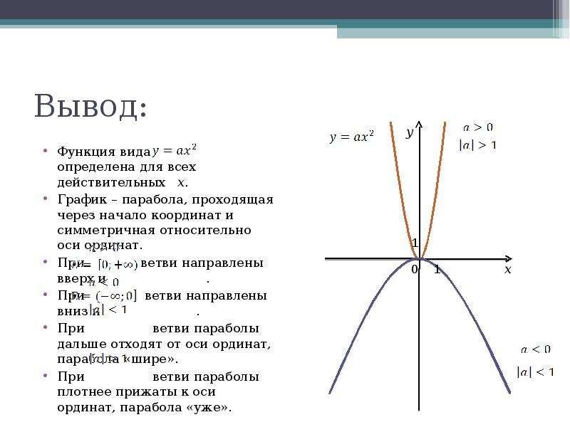 График функции проходит через начало координат. Функция симметрична относительно оси ординат. График функции симметричен относительно оси ординат. Парабола относительно оси y. Симметричная парабола.