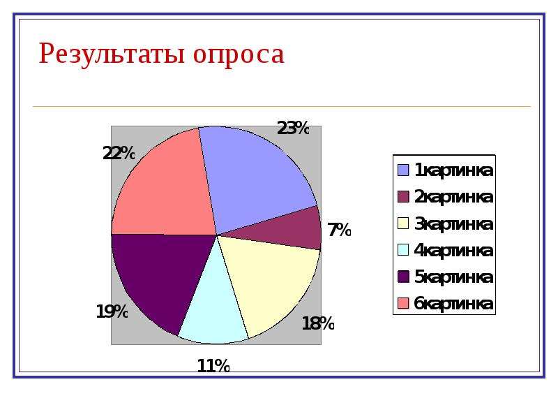 Картинка результаты опроса