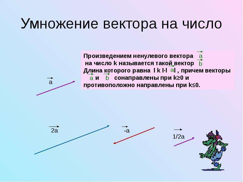 Векторы повторение 9 класс презентация