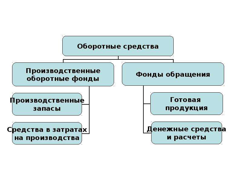 История создания 1с предприятие презентация