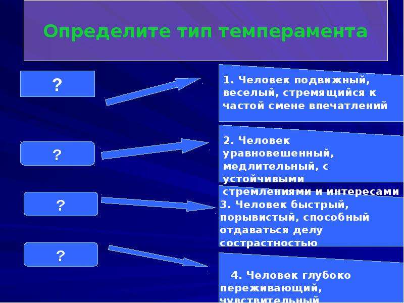 Проект на тему темперамент