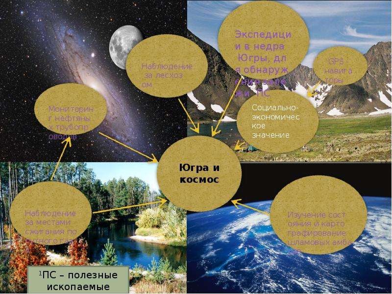 Взгляд на Югру из космоса - презентация по Астрономии _, слайд №6