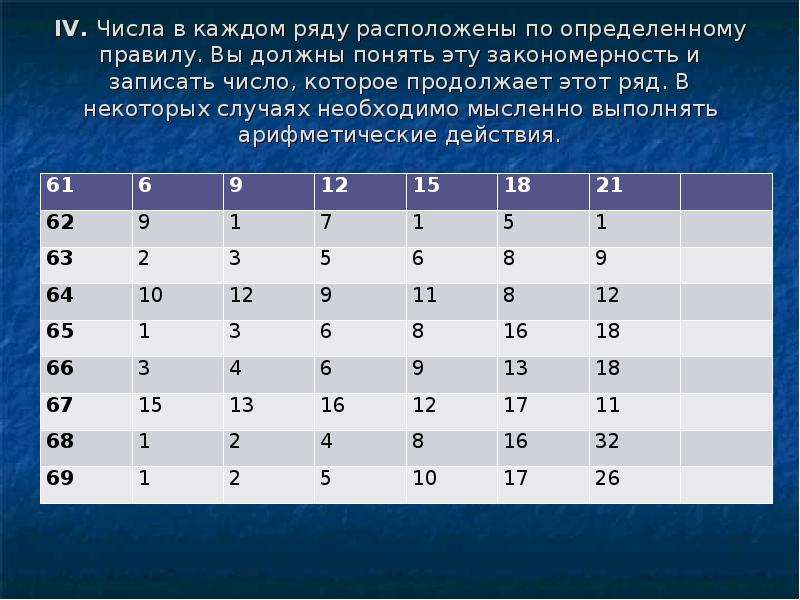 В ряд расположено. Числа в каждом ряду расположены по определенному правилу. Закономерности числа в каждом ряду расположены по определенному. Записываем числа по определенному правилу. Числа в каждом ряду расположены по определенному правилу вы.