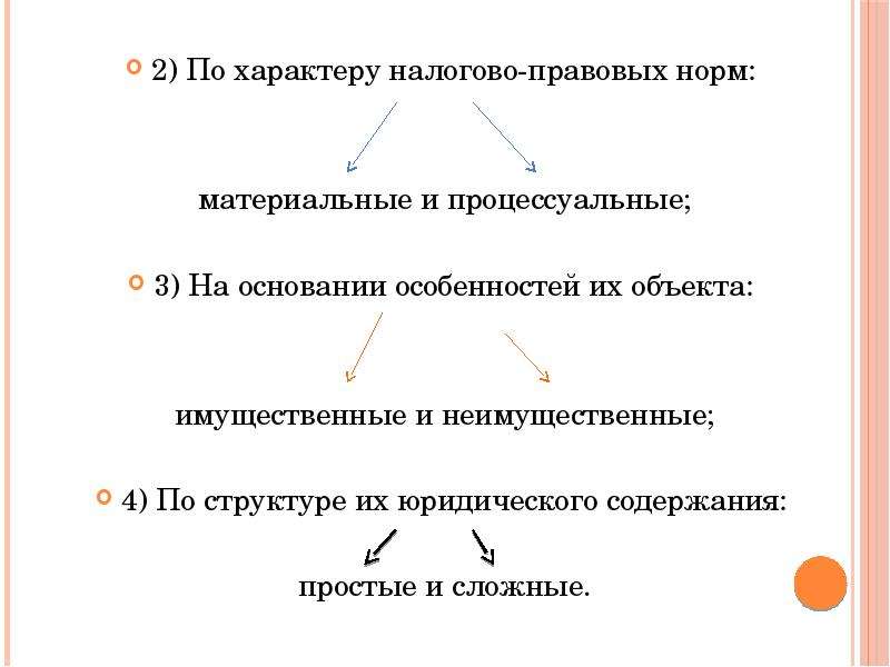 Норма налогового права понятие структура и виды схема