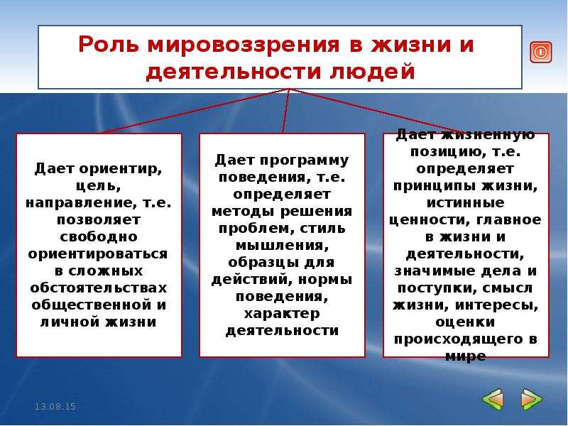 Мировоззрение в жизни человека план