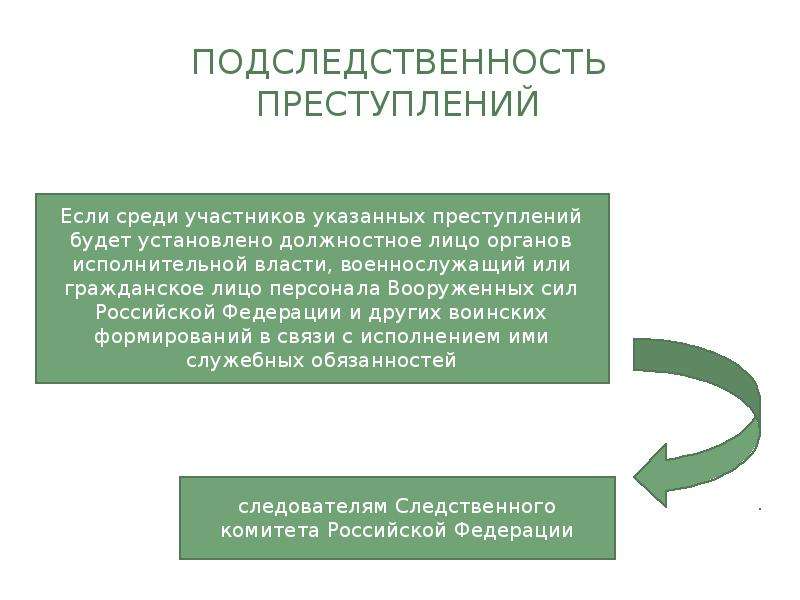 Подследственность уголовных дел