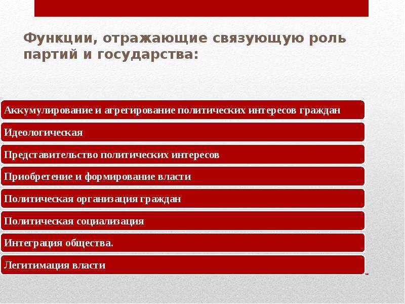 Зачем партии. Политические партии связующее звено между обществом и государством. Политические партии связующее звено. Возникновение и сущность политических партий. Происхождение и сущность политических партий.