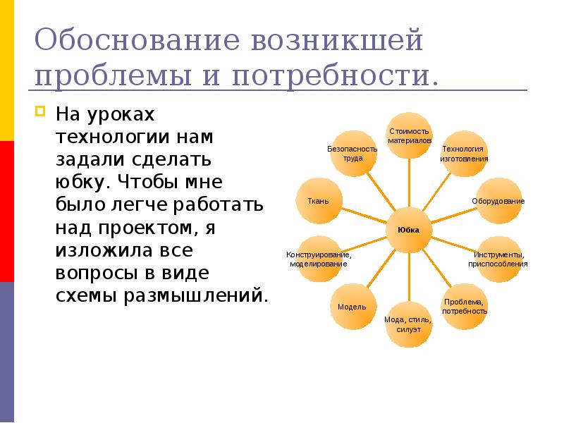 Обоснование проекта подушка