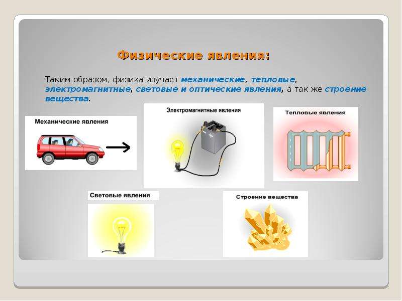 Физические явления рисунки