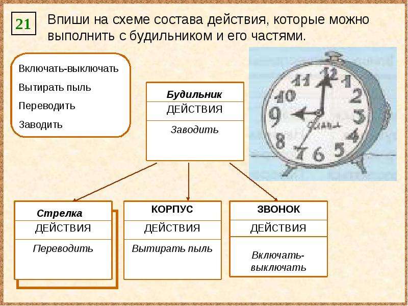 Из чего состоят часы. Впиши на схеме состава действия. Из чего состоит будильник. Состав часов схемой. Действия с будильником Информатика.