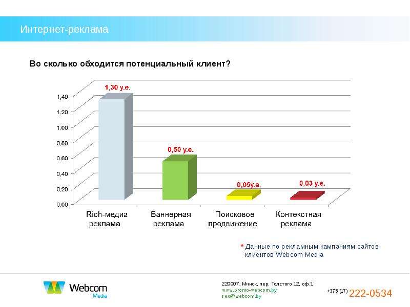 Анализируют аудиторию бизнес презентации по критериям