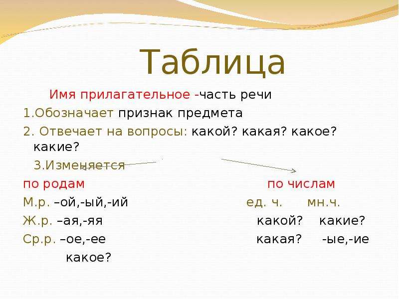 Имя прилагательное как часть речи 5 класс урок презентация