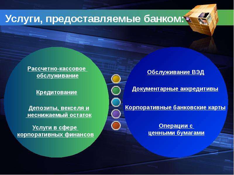 Банк предоставил. Услуги предоставляемые банком. Какие услуги предоставляет банк. Какие услуги предоставляют банки. Услуги предоставляемые банками.