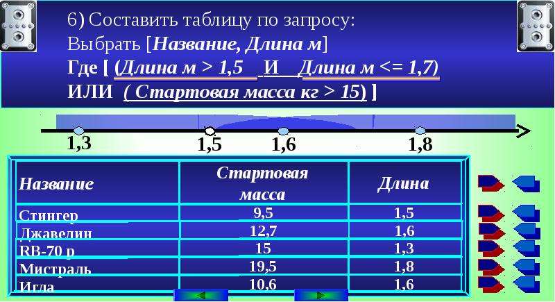 Таблица восстановления. Составление простого и сложного запросов.