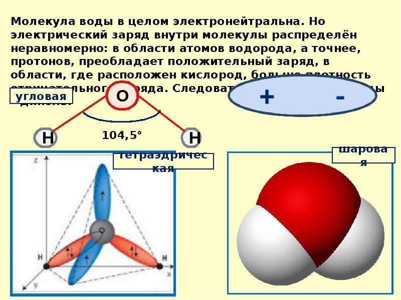 Заряд внутри