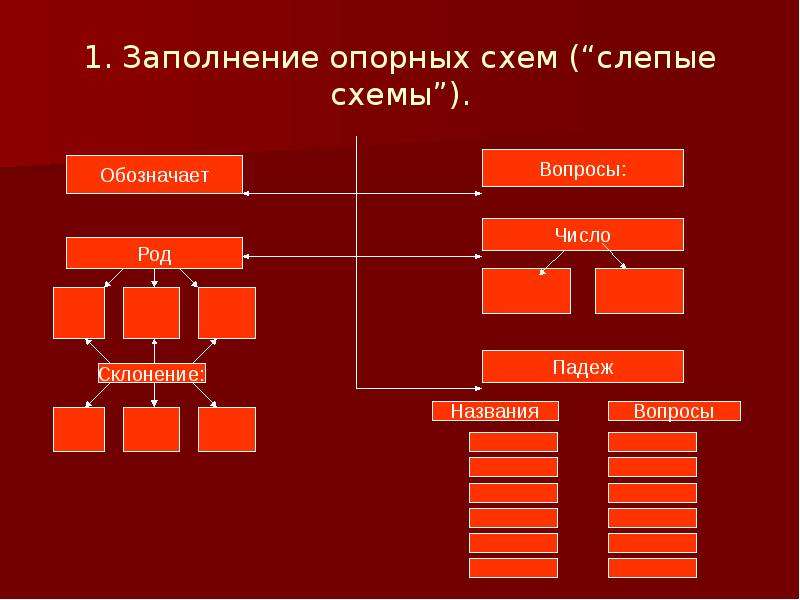 Существительное опорная схема