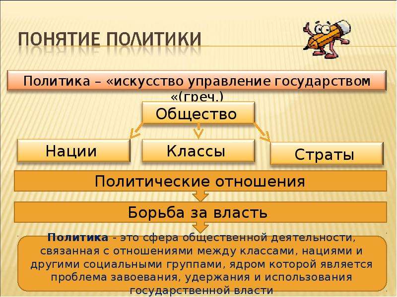 Политика презентация. Политика понятие. Понятие политики. Понятие политики Обществознание. Понятия в политике.