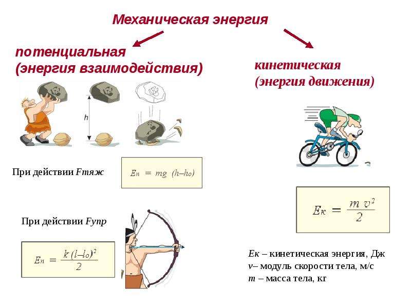 Энергия картинки по физике