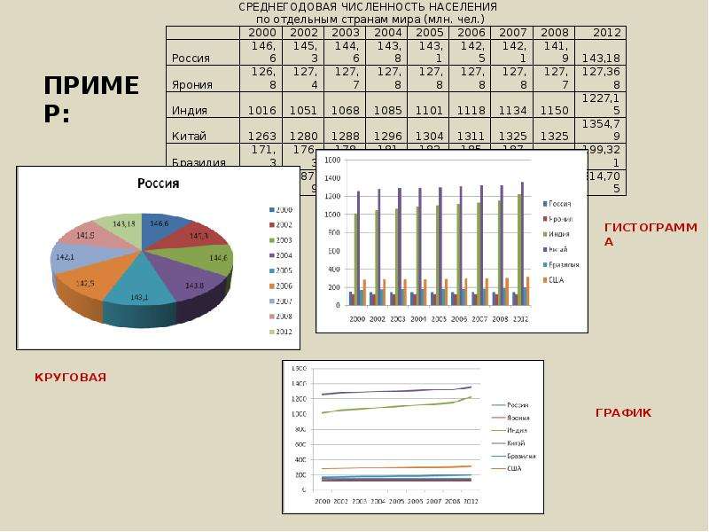 Диаграммы в excel. Диаграммы excel для презентации. Диаграмма в эксель 2010. Нестандартные диаграммы в excel. Типы диаграмм в эксель презентация.