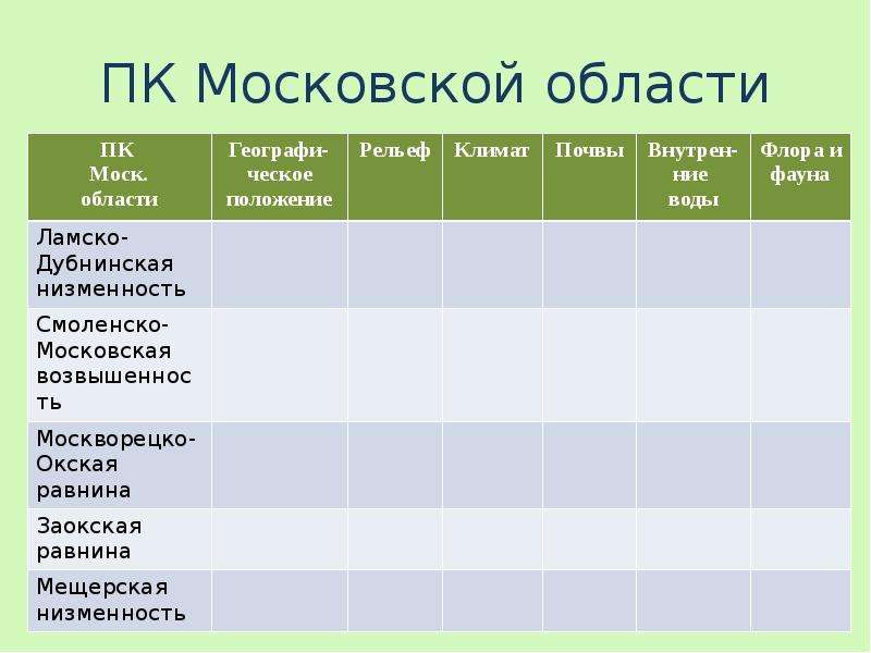 Презентация московская область география 9 класс