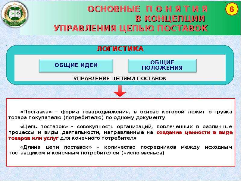 Управление логистическими рисками презентация