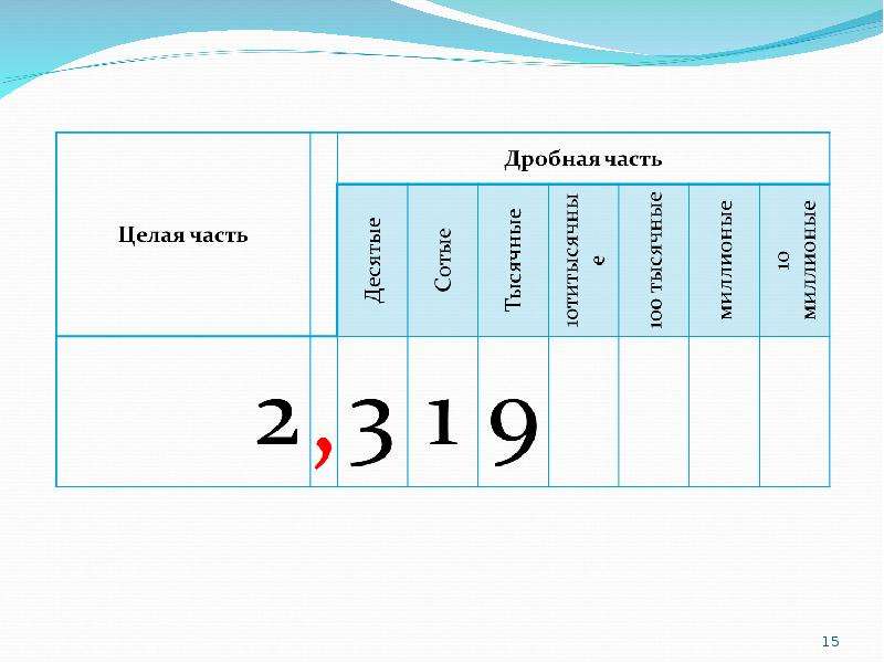 10 целых 1 сотая. Десятые сотые. Десятичная запись дробных чисел. Десятые сотые тысячные. Десятичная запись числа математика.