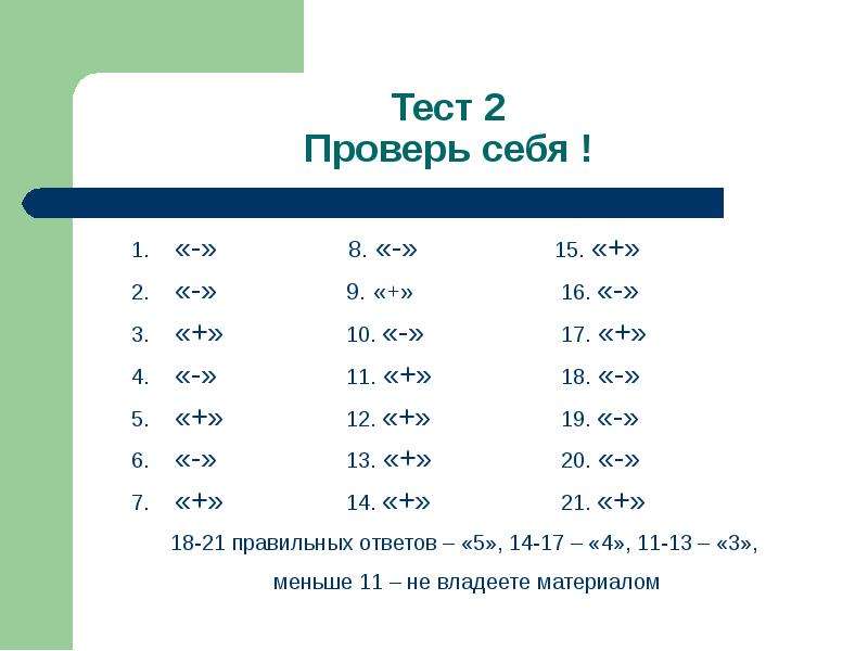 21 правильно. Проверь себя тест №2.