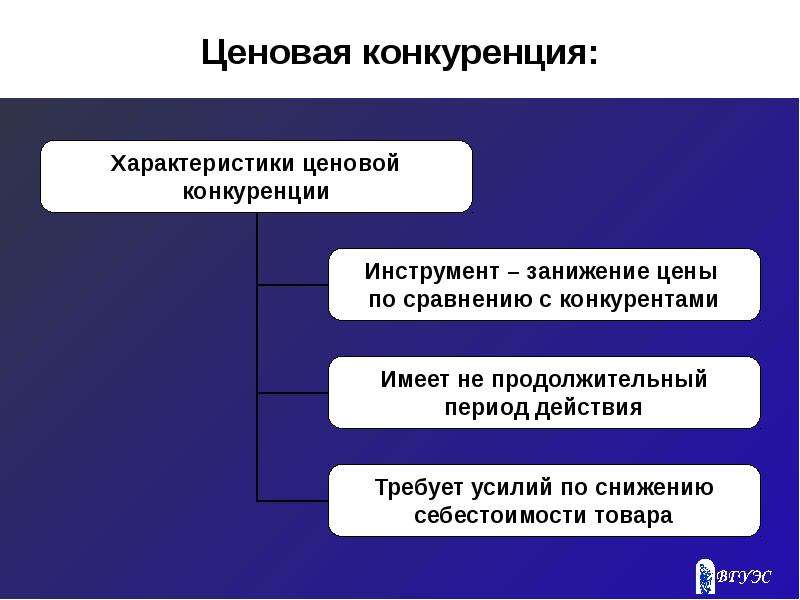 Ценообразование конкуренции. Ценовая конкуренция. Характеристика ценовой конкуренции. Особенности ценовой конкуренции. Методы конкурентной борьбы ценовая и неценовая конкуренция.