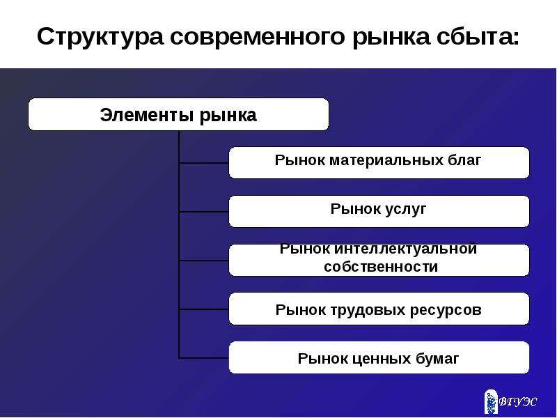 Структура рынка картинки