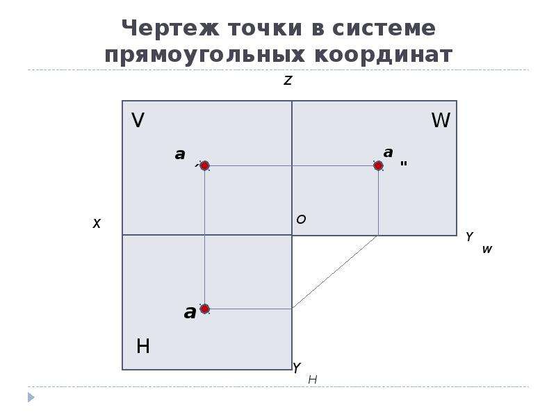 По координатам построить чертеж. Точка у чертеж. Тычки чертеж. Система координат в черчении. Координаты точек черчение.