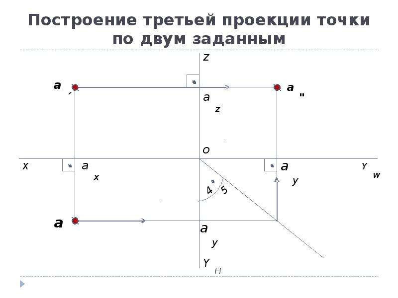 Построить две проекции точек. По двум проекциям точек построить третью проекцию. Как по двум проекциям точки построить третью. По двум заданным проекциям точки построить третью проекцию. Построение третьей проекции точки.