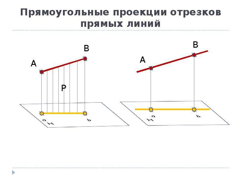 Проекции прямых линий