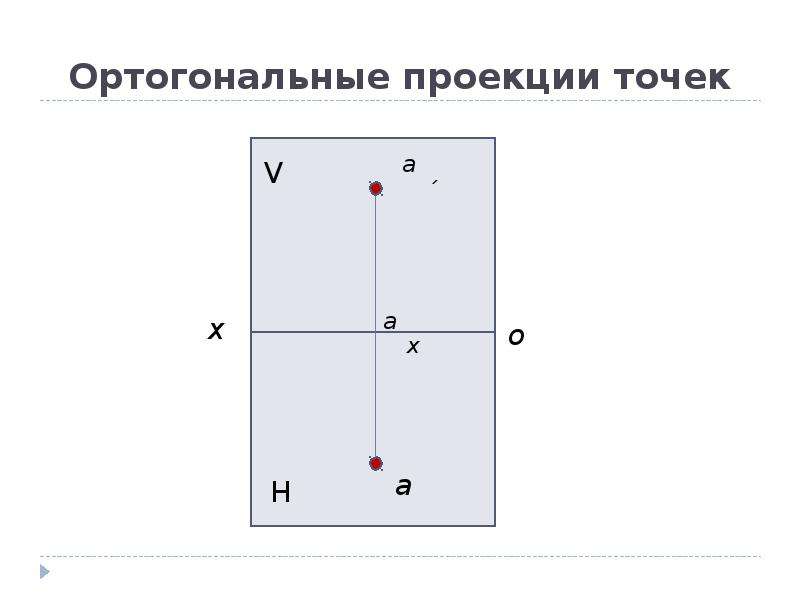 Чертежи в системе прямоугольных проекций 8 класс