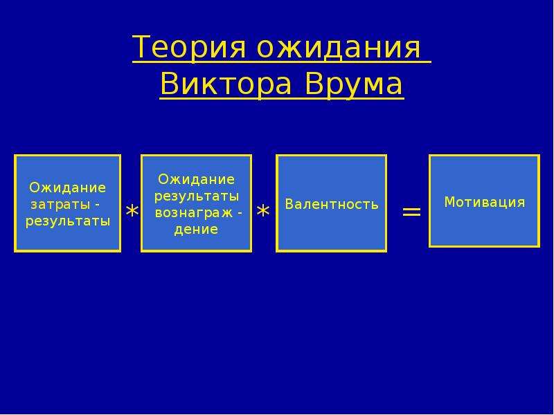 Теория ожидания врума картинки