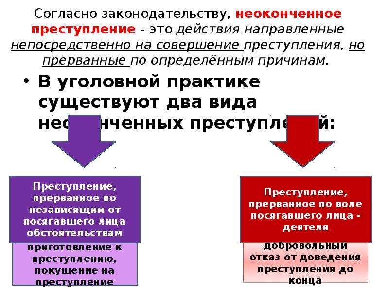 По определенным причинам. Понятие неоконченного преступления в уголовном праве. Формы неоконченного преступления. Понятие окончено и неокенченое преступление. Неоконченное преступление и его виды.